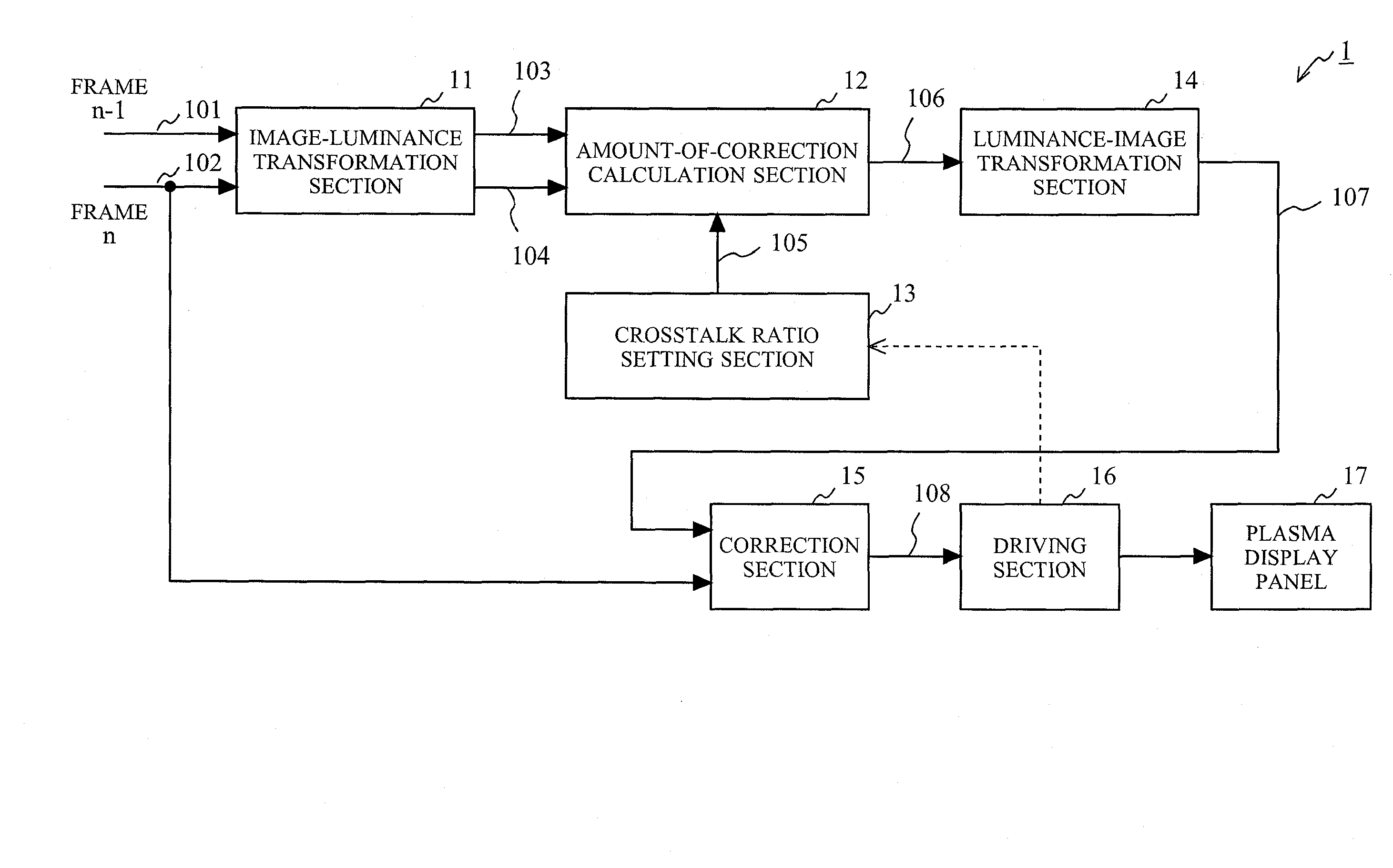 Video signal processing apparatus and video signal processing method