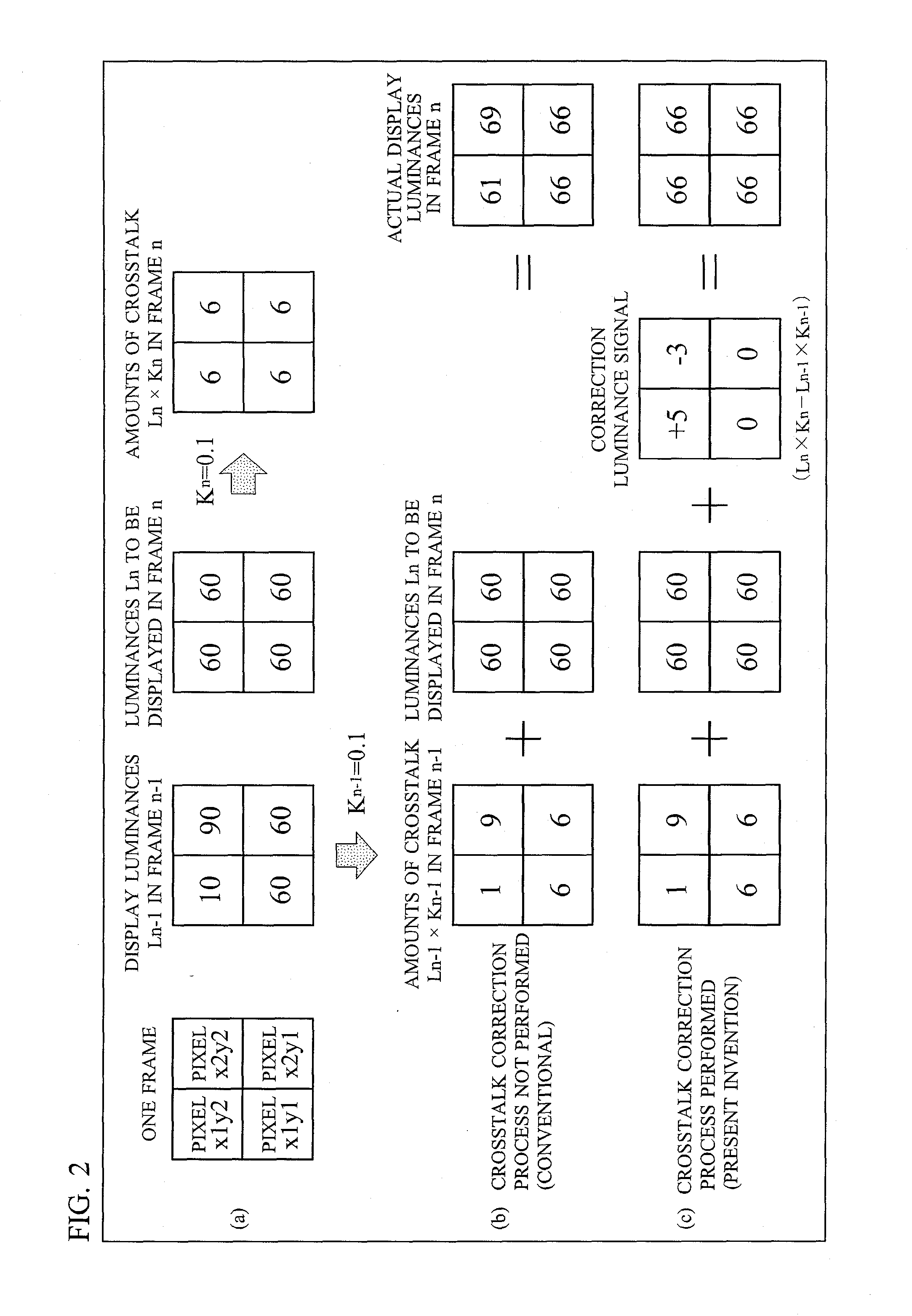 Video signal processing apparatus and video signal processing method