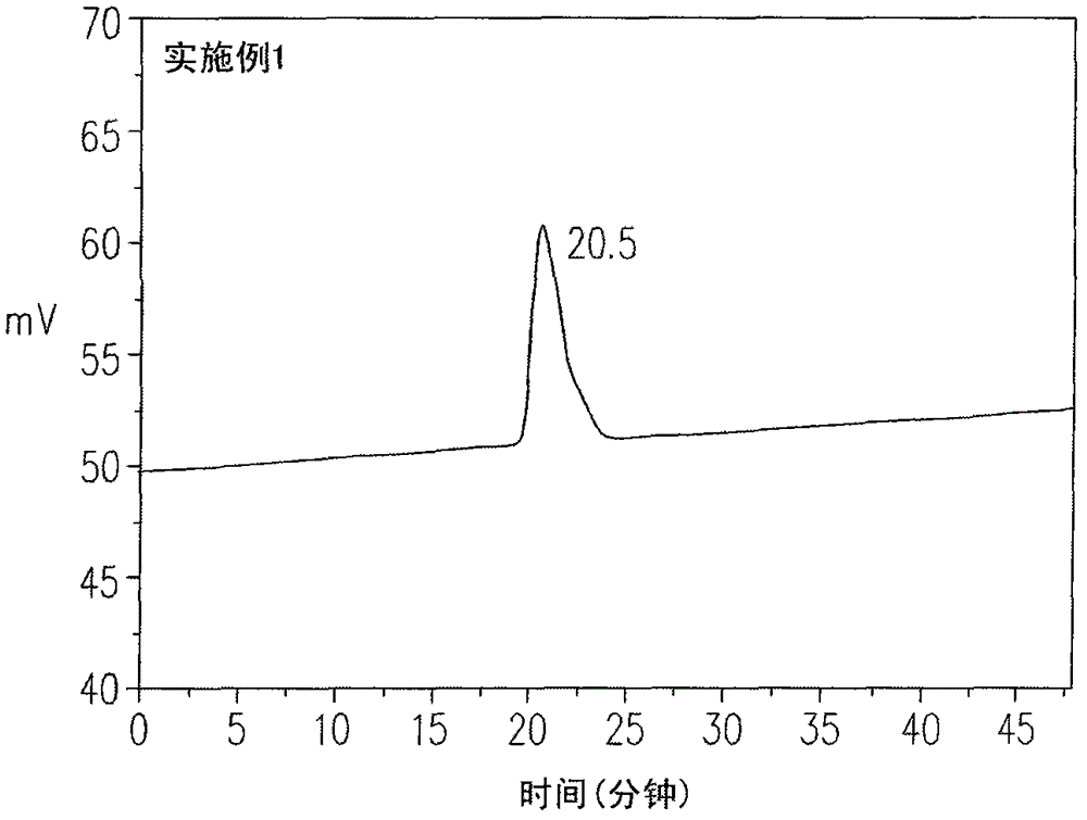 Non-aqueous electrolytic solution and lithium secondary battery comprising the non-aqueous electrolytic solution