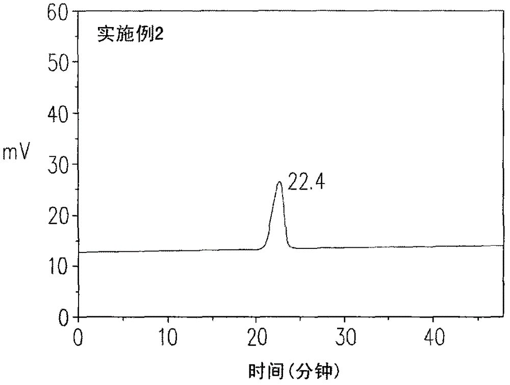 Non-aqueous electrolytic solution and lithium secondary battery comprising the non-aqueous electrolytic solution