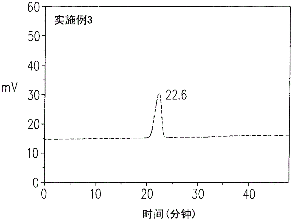 Non-aqueous electrolytic solution and lithium secondary battery comprising the non-aqueous electrolytic solution