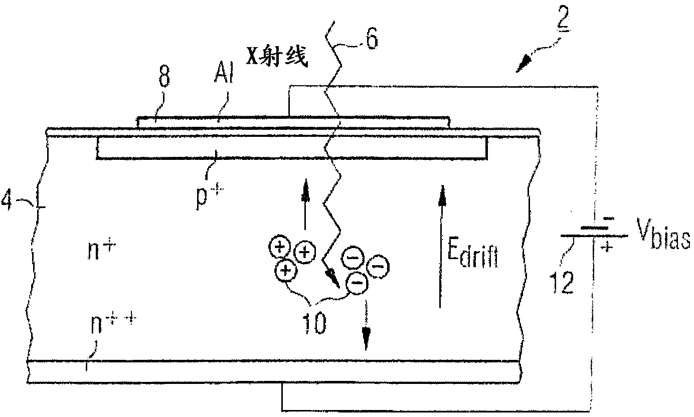 Single photon counting detector system having improved counter architecture