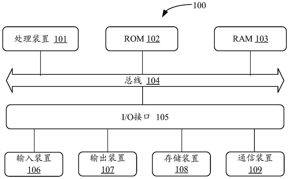 A panoramic video playback method, device, terminal and storage medium