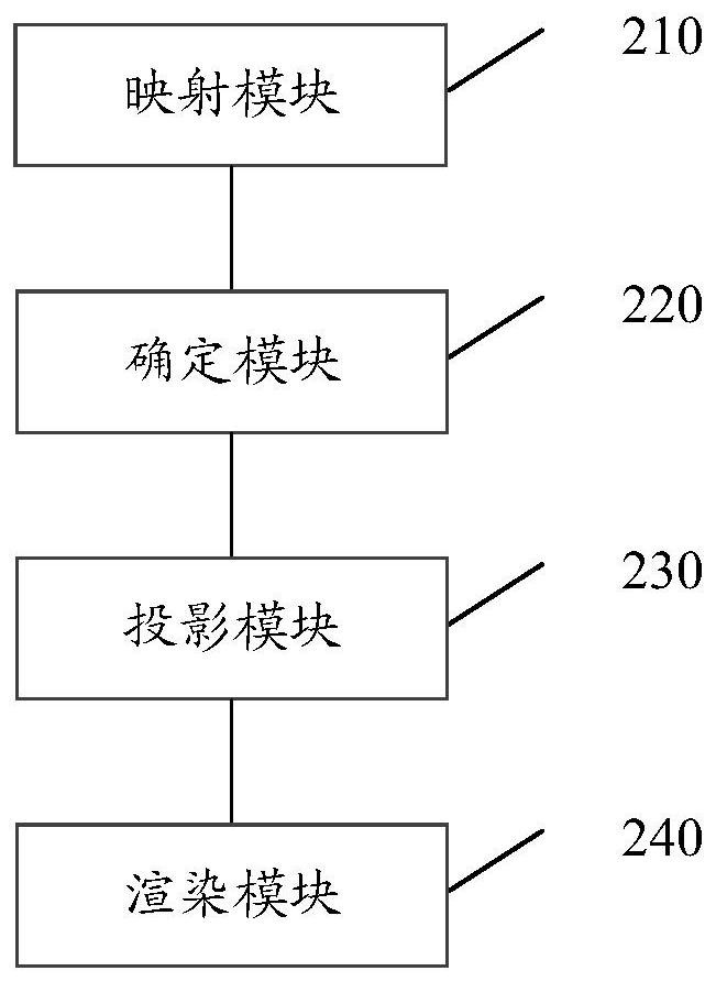 A panoramic video playback method, device, terminal and storage medium