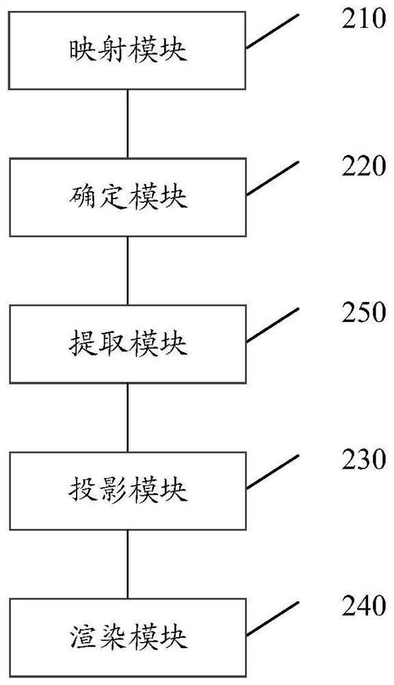 A panoramic video playback method, device, terminal and storage medium