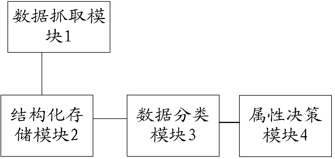 Product database forming method based on Internet data and system