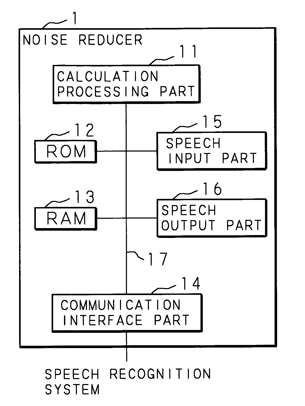 Noise reducer, noise reducing method, and recording medium