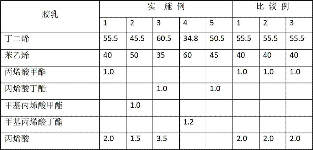 Washable anti-aging carboxy styrene-butadiene latex for carpet back coating as well as preparation method and application of latex