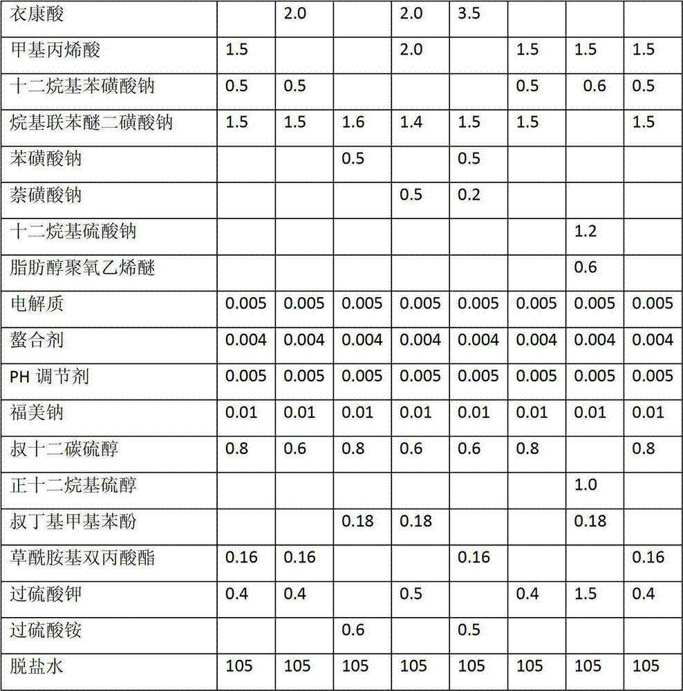 Washable anti-aging carboxy styrene-butadiene latex for carpet back coating as well as preparation method and application of latex