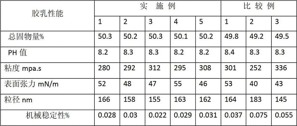 Washable anti-aging carboxy styrene-butadiene latex for carpet back coating as well as preparation method and application of latex