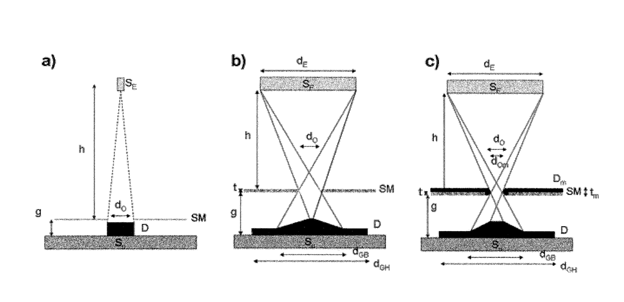 Deposition Process Based on Stencil Mask and Application to the Fabrication of Tags Supporting Multi-Functional Traceable Codes