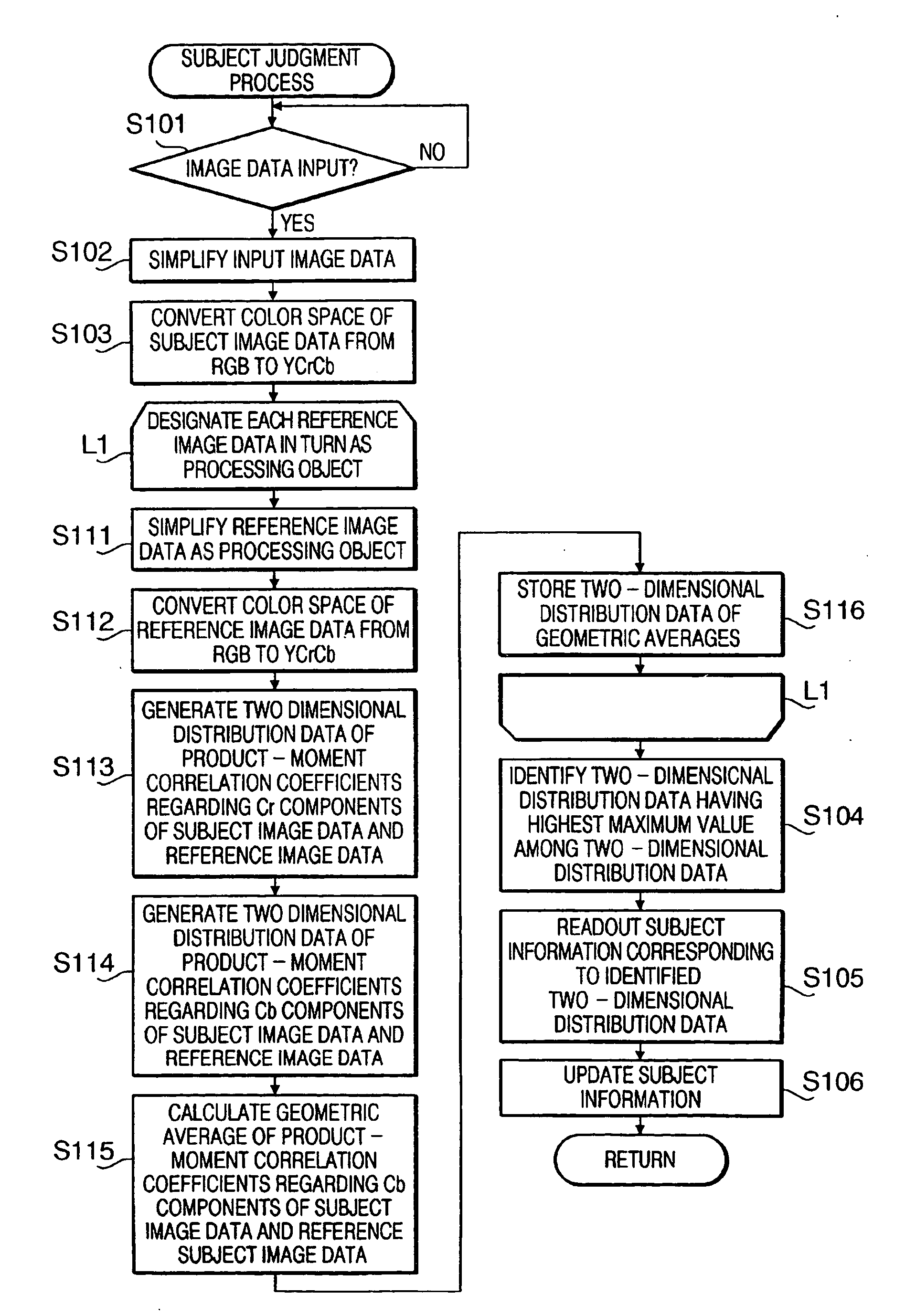 Digital camera having subject judgment function