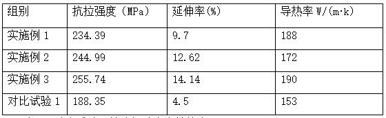 A kind of cast aluminum-silicon alloy with high thermal conductivity and preparation method thereof