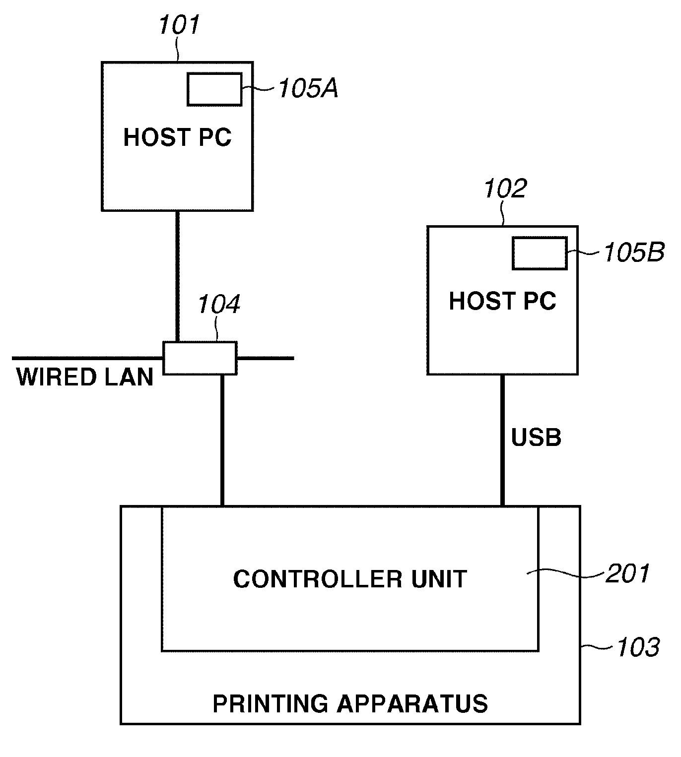 Image forming apparatus, information processing apparatus, control method for image forming apparatus, and storage medium