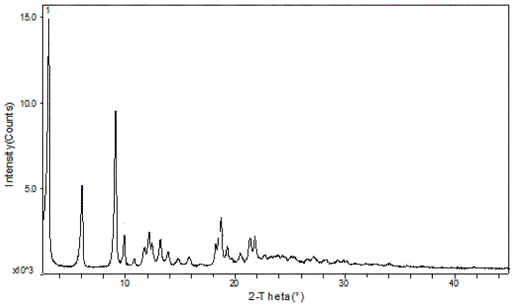 Method for preparing A-type crystal of Atazanavir disulfate