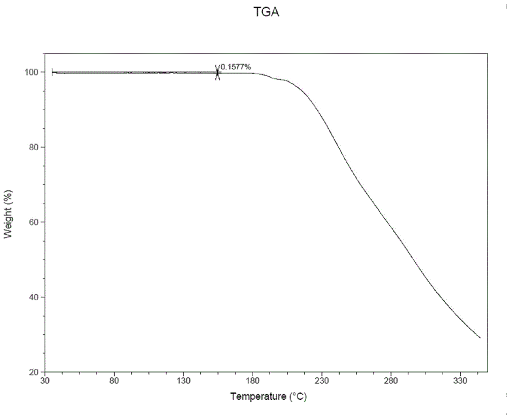 Method for preparing A-type crystal of Atazanavir disulfate