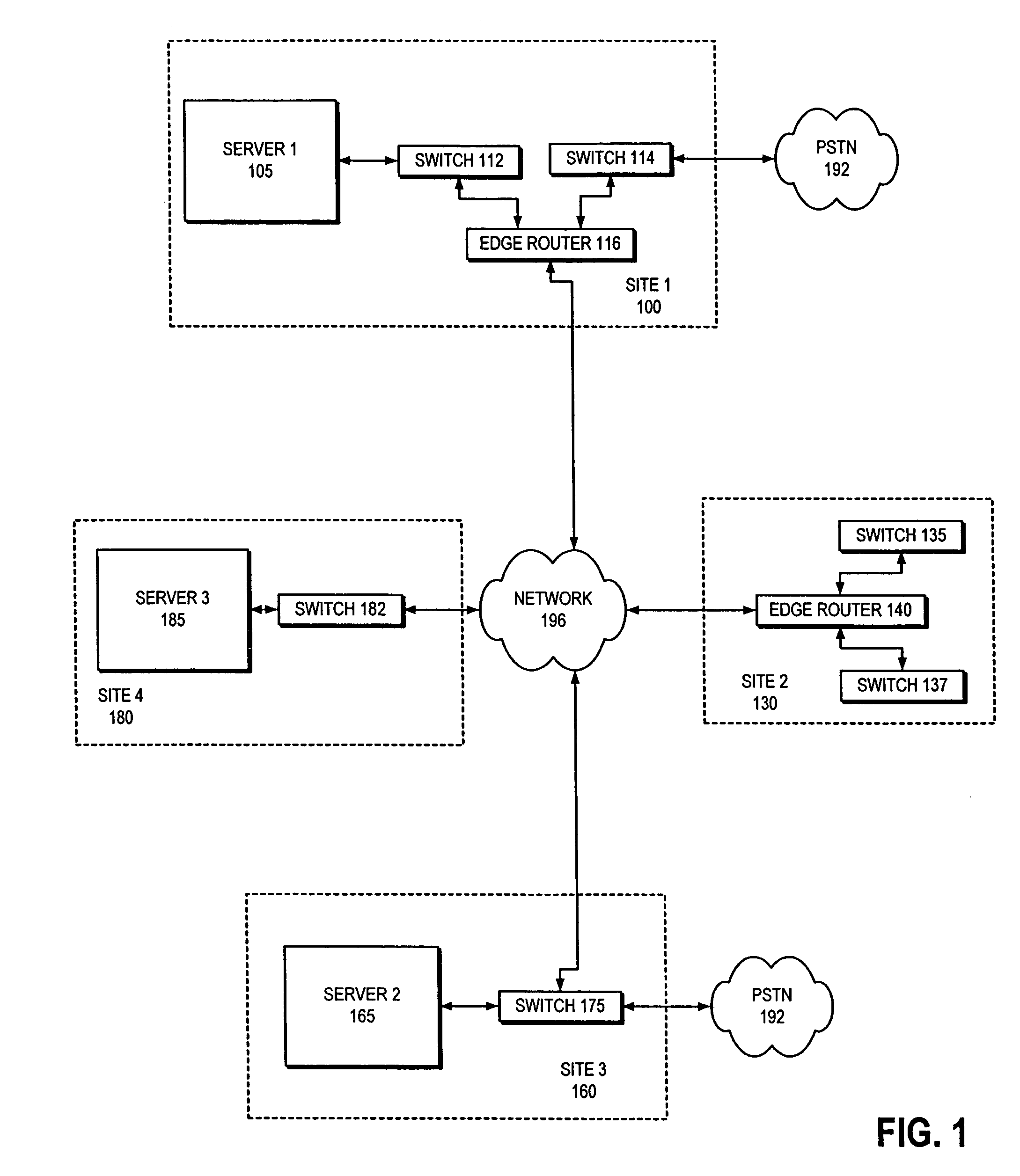 Server with backup capability for distributed IP telephony systems