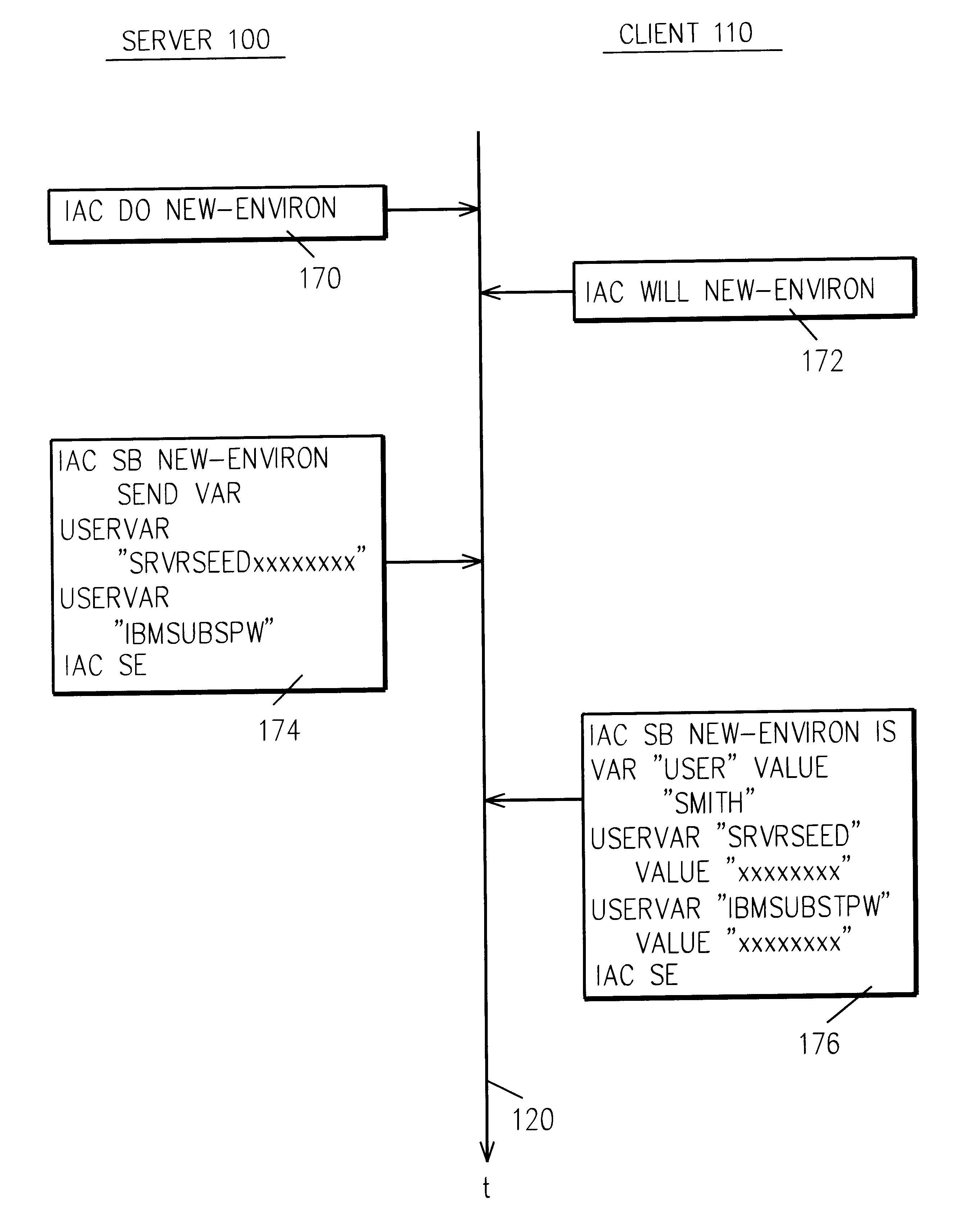 System and method for building and exchanging encrypted passwords between a client and server