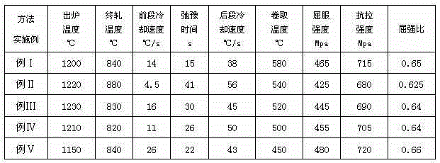 Hot-rolled coil plate for oil casing and manufacturing method thereof