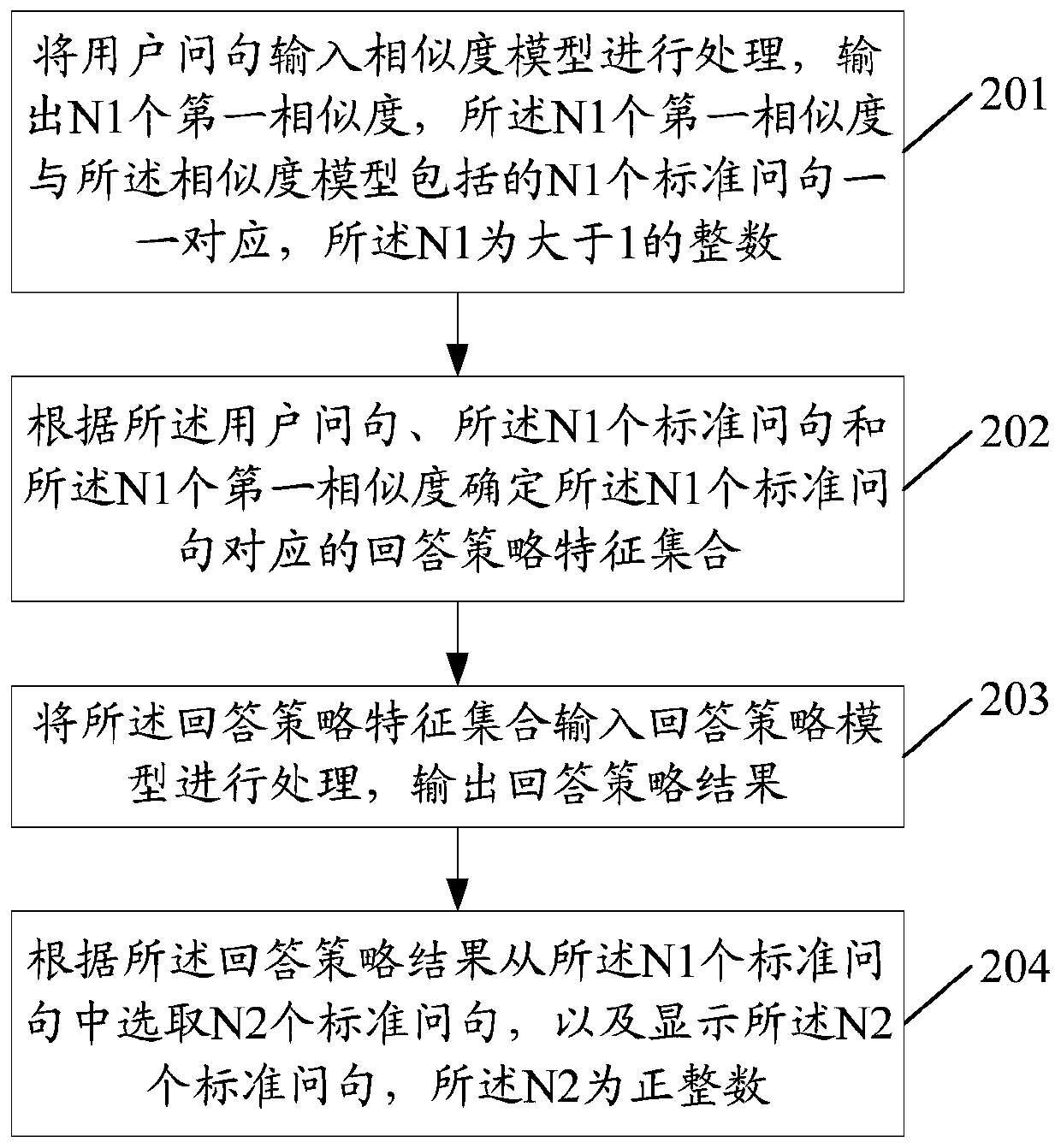 Man-machine conversation method and related equipment