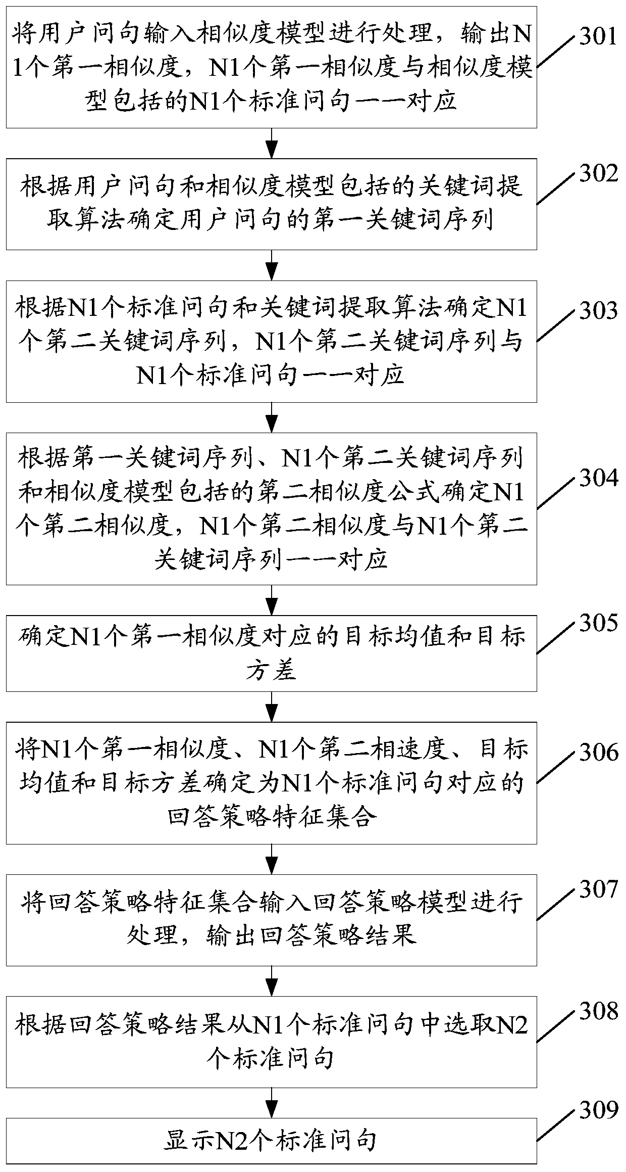 Man-machine conversation method and related equipment