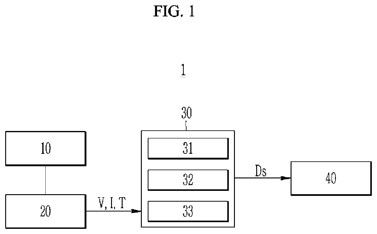 Battery control apparatus and method for detection internal short of battery