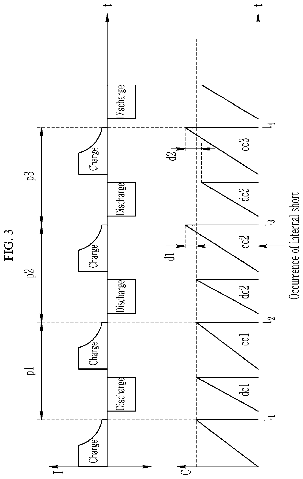 Battery control apparatus and method for detection internal short of battery