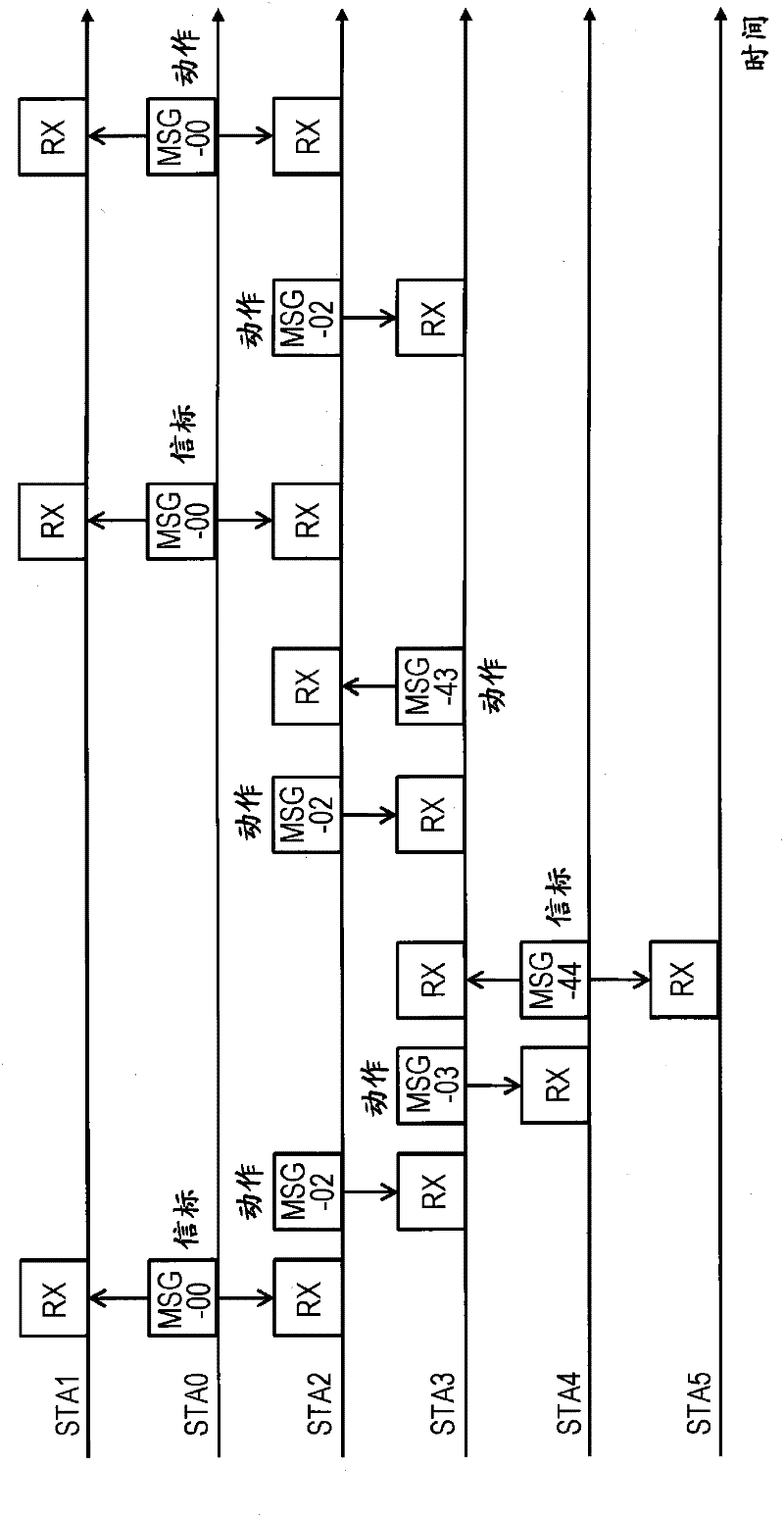 Communication system, communication device, communication method, and computer program