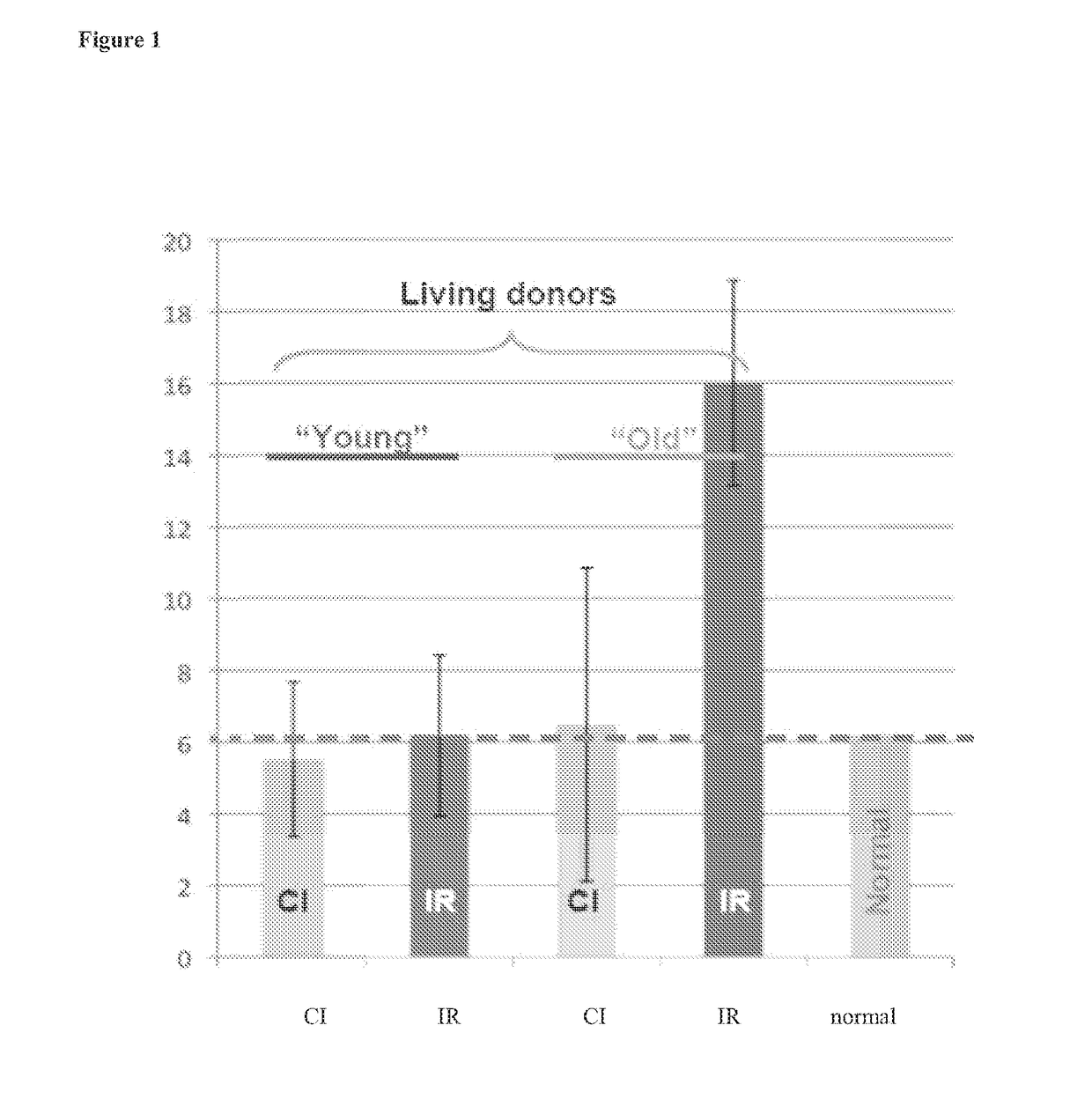 Methods and compositions for preventing ischemia reperfusion injury in organs