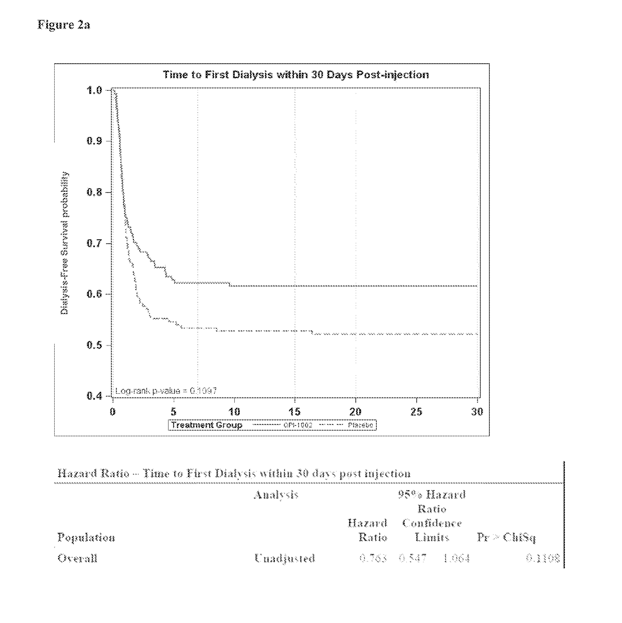 Methods and compositions for preventing ischemia reperfusion injury in organs