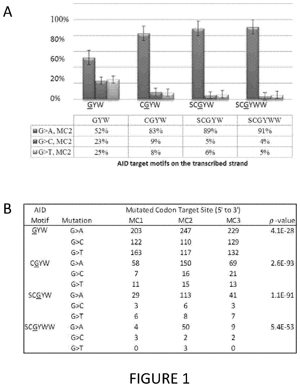 Methods of detecting cancer recurrence