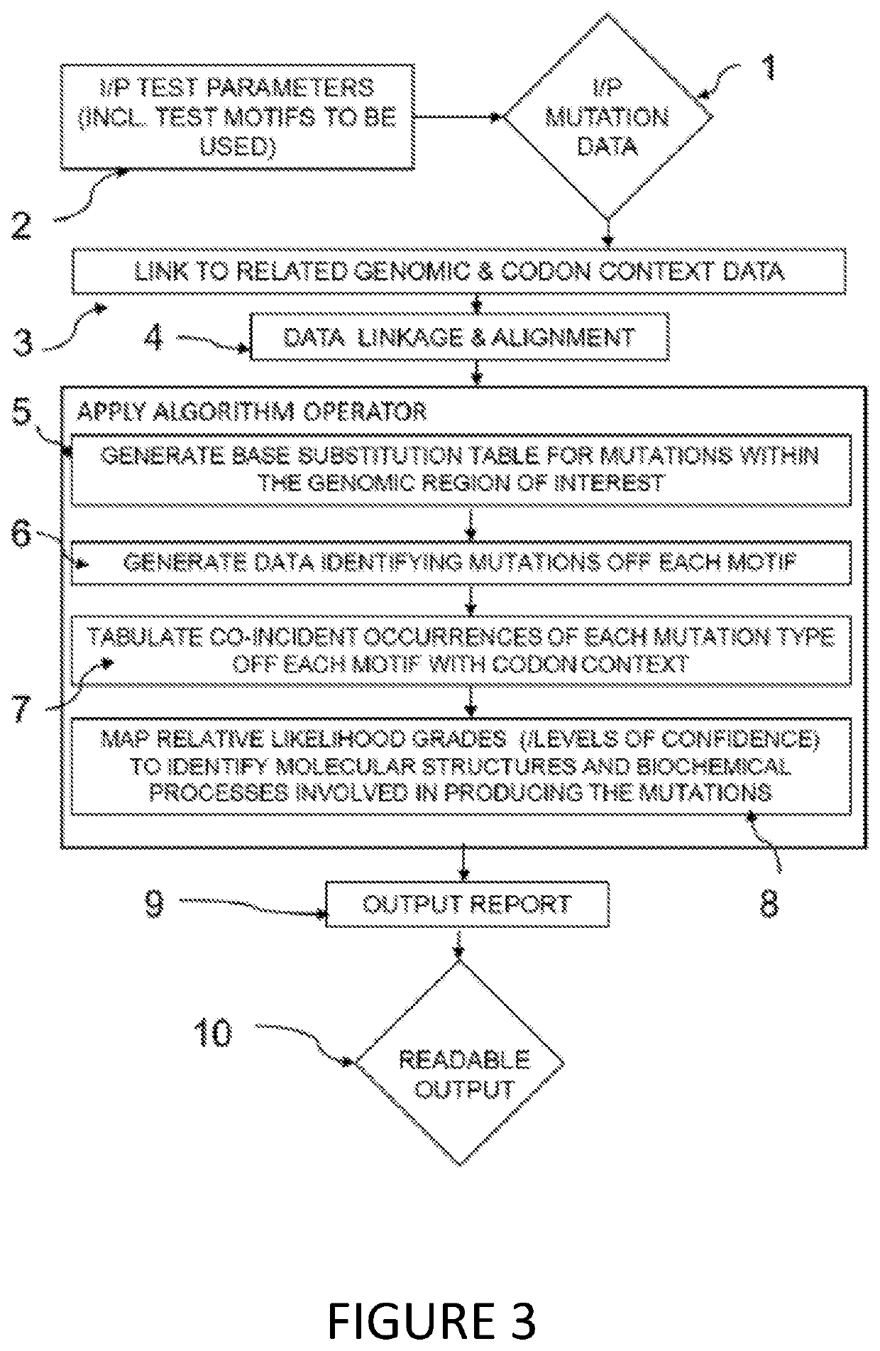 Methods of detecting cancer recurrence