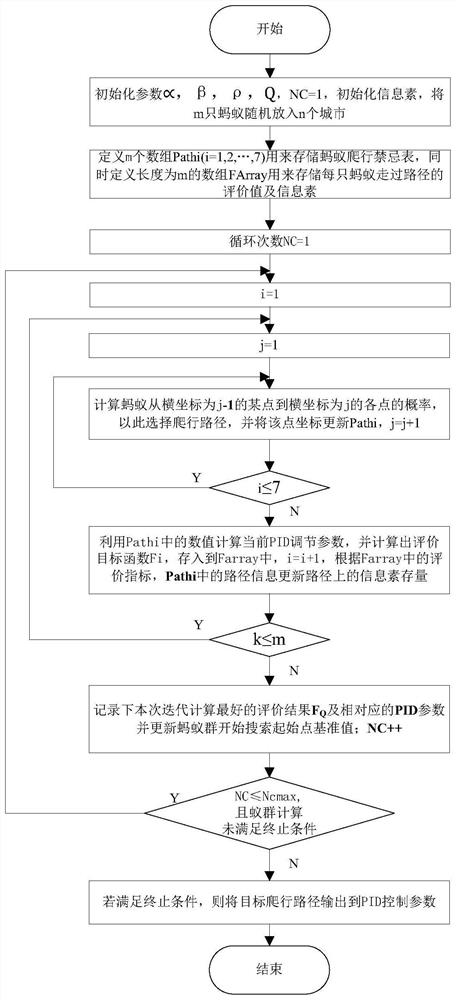 Temperature control method and device for baking device and baking system