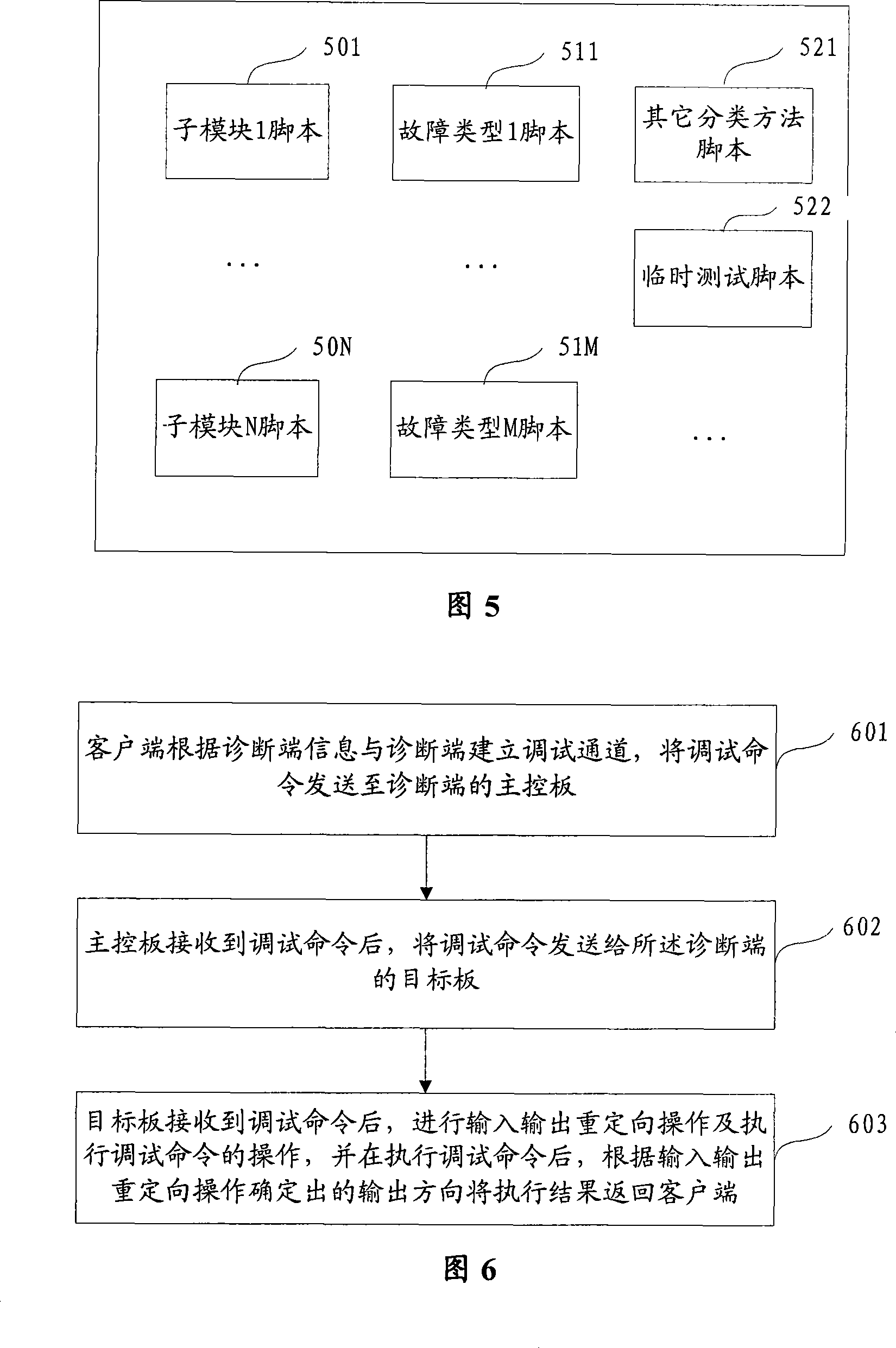 Remote diagnosis system and method