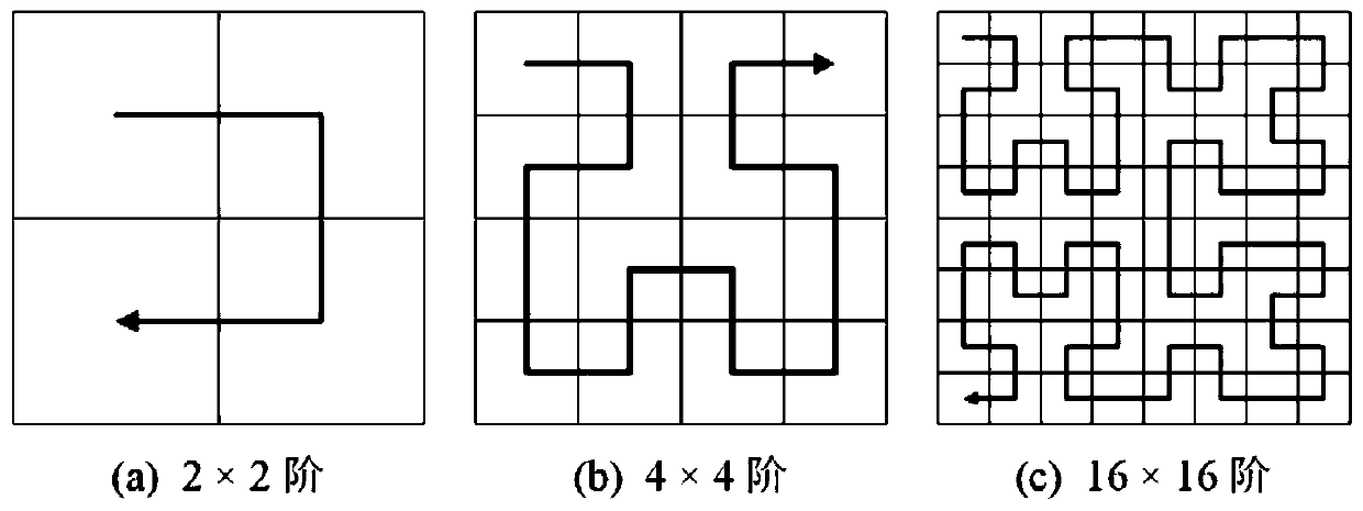 Grain insect image stochastic resonance restoration method and system of plasticity time delay feedback bistable situation trap