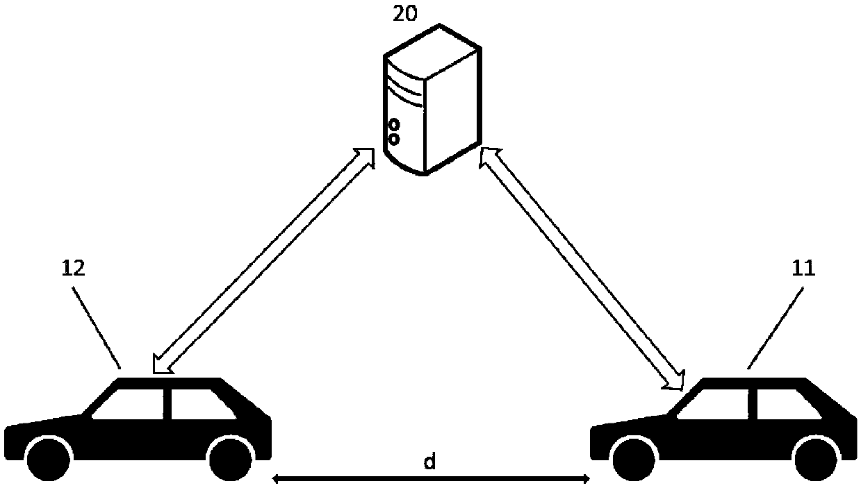 Inter-vehicle communication method, device and system