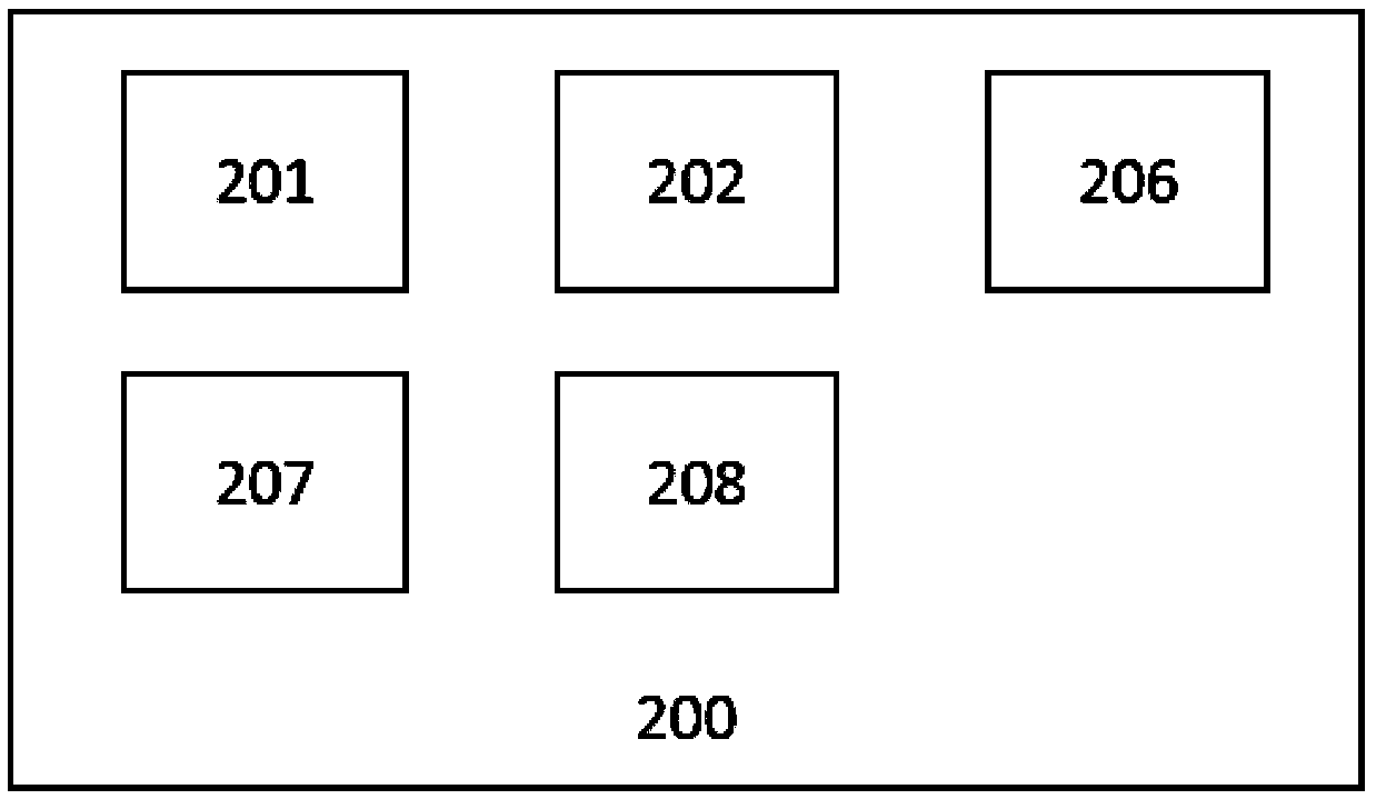 Inter-vehicle communication method, device and system