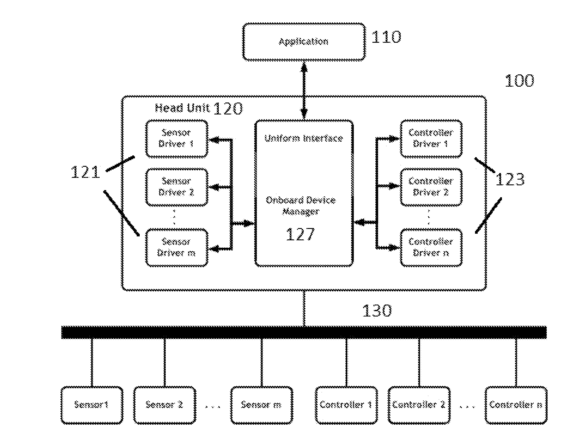 Method and apparatus for uniform access of onboard devices