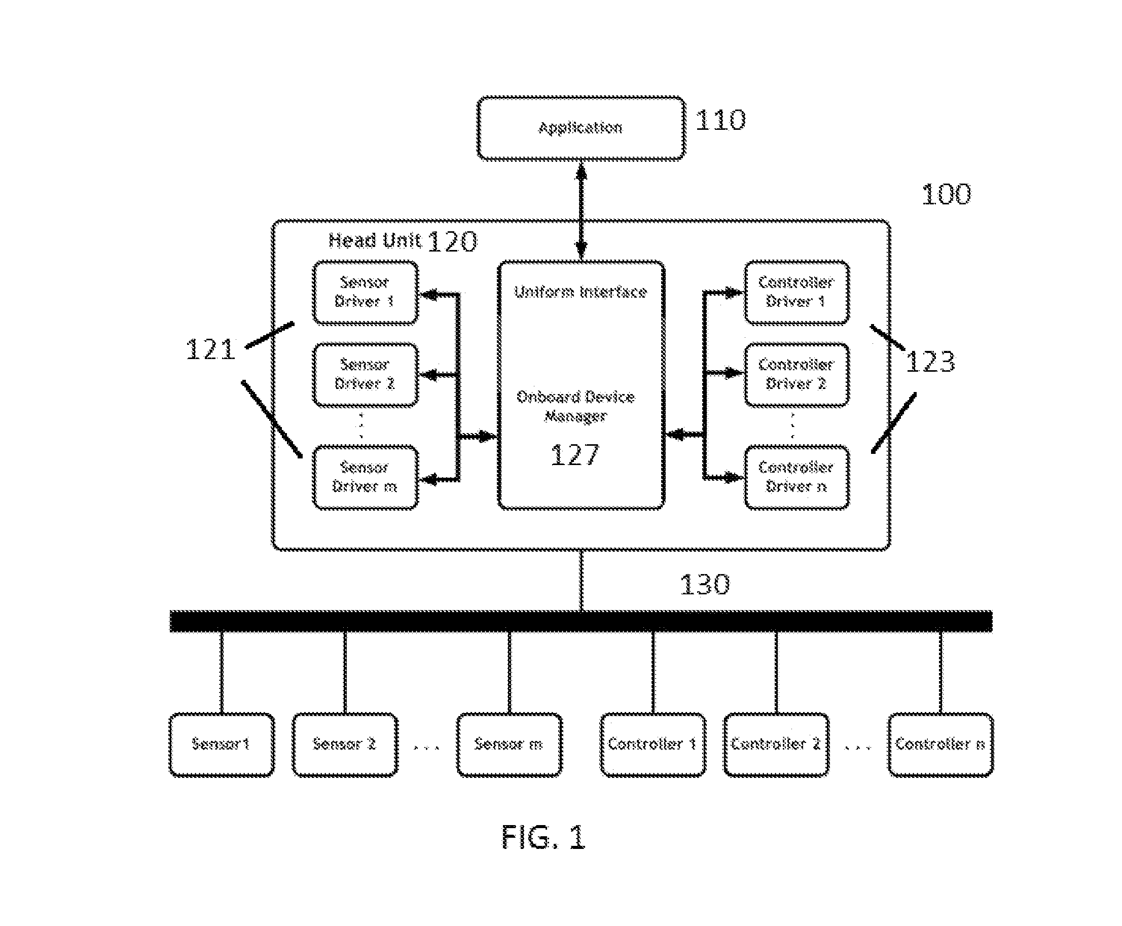 Method and apparatus for uniform access of onboard devices