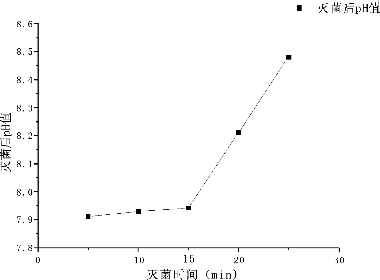 Bromfenac sodium eye drops and preparation process thereof