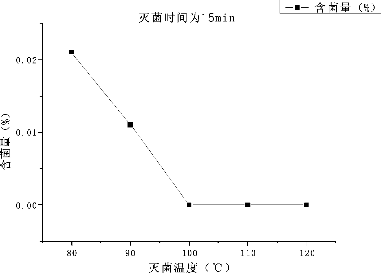 Bromfenac sodium eye drops and preparation process thereof