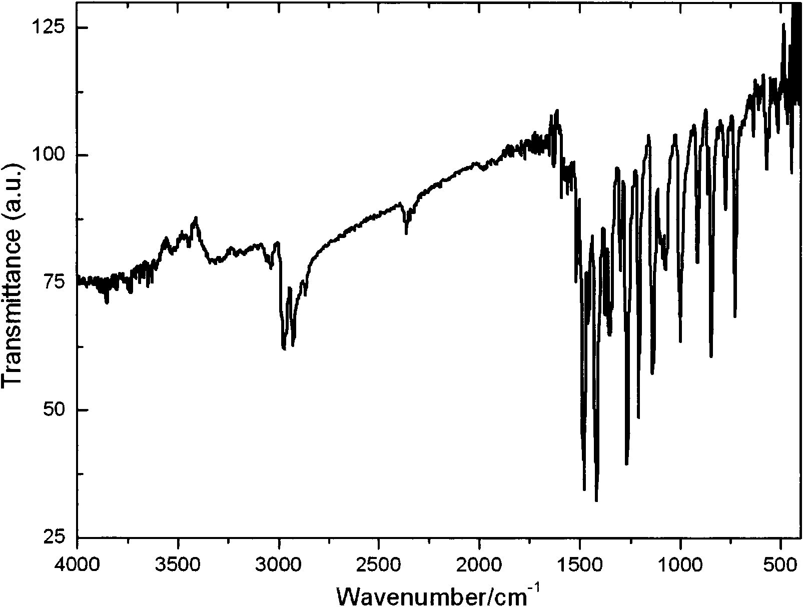 Method for preparing rare earth element sulfide