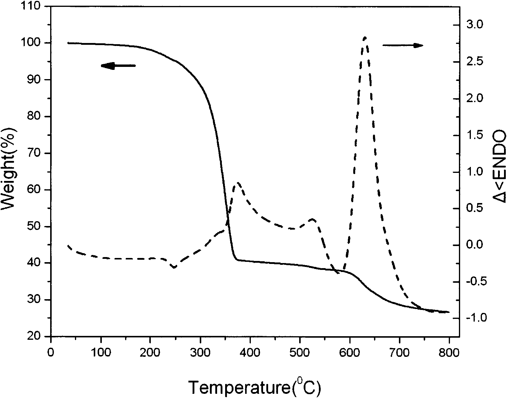 Method for preparing rare earth element sulfide