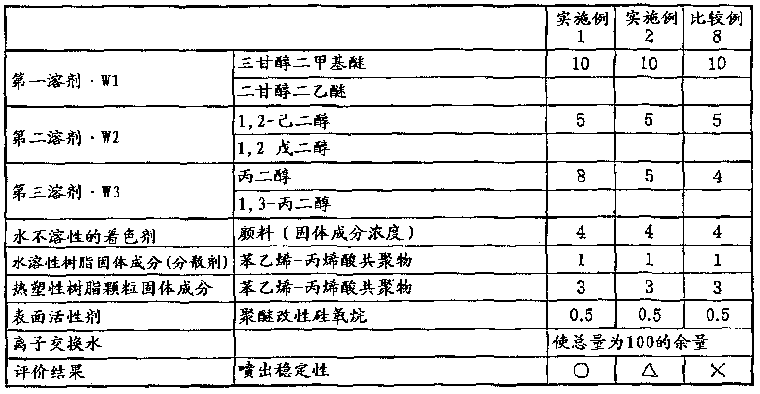 Ink jet recording process