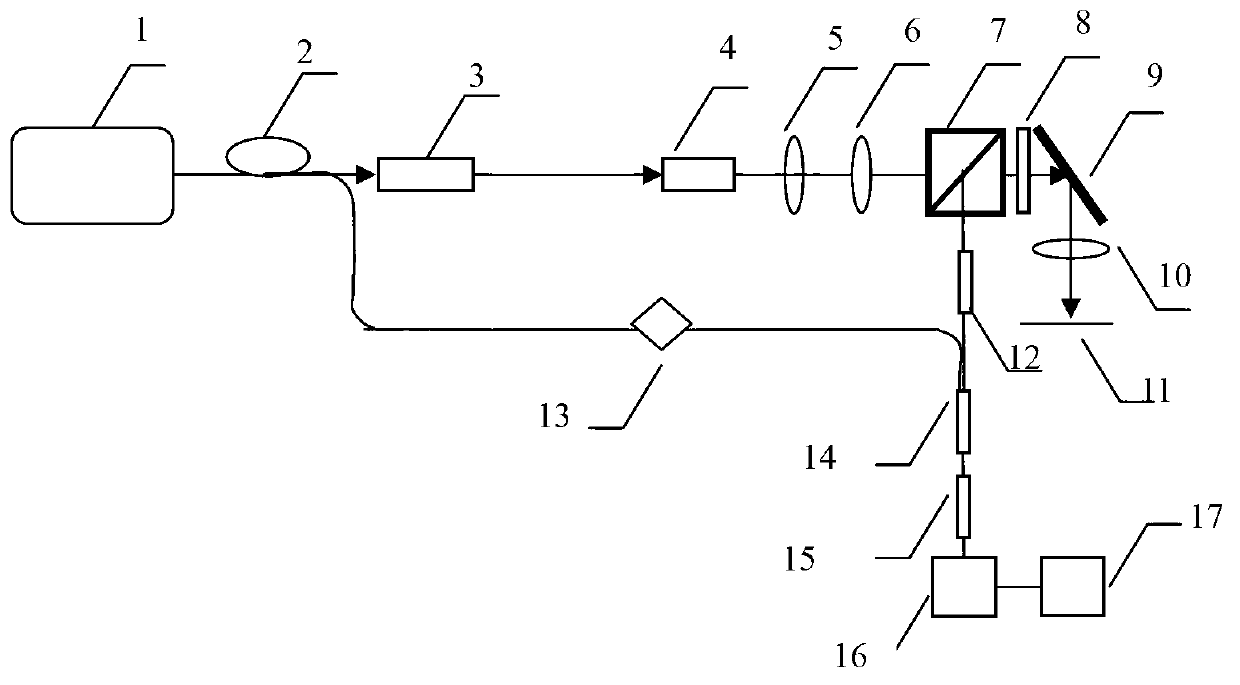 Micro-electro-mechanical-system (MEMS) scanning 2mum laser heterodyne interferometer optics system and adjustment method thereof