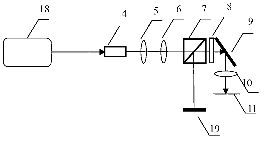 Micro-electro-mechanical-system (MEMS) scanning 2mum laser heterodyne interferometer optics system and adjustment method thereof