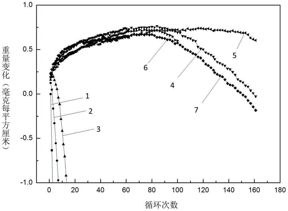 Bonding layer material containing various active elements and used for thermal barrier coating