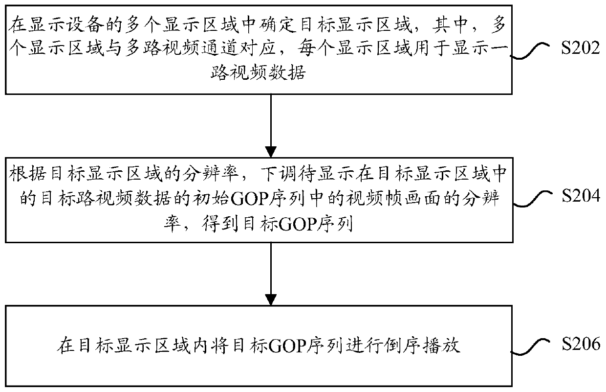 Video playing method and device, storage medium and electronic device