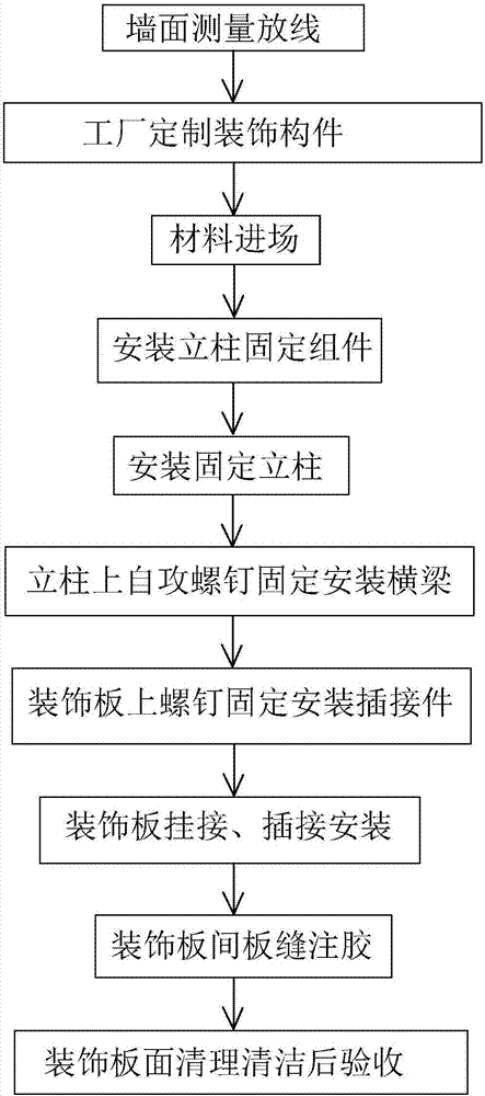 Cutting-free inserting-connection-type mounting construction method of wall surface decoration boards