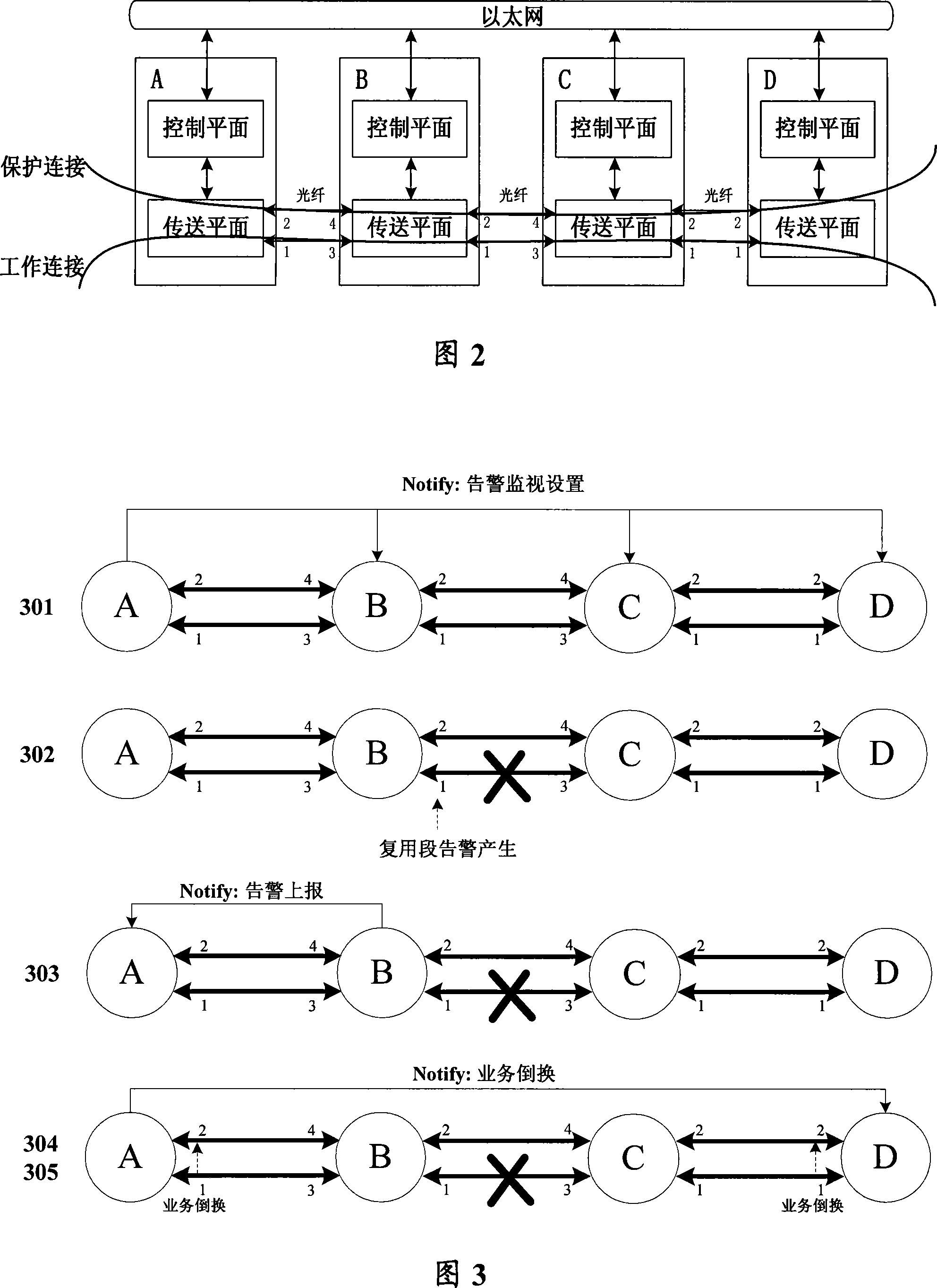 A maintenance method upon service alarm generation in automatic switching optical network system